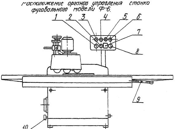 Розташування органів керування односторонним строгальным верстатом сф-6